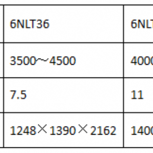 Series of 6NLT Rice Huller
