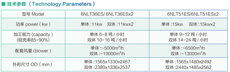 Parameters of rice huller